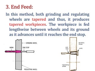 3. End Feed:
In this method, both grinding and regulating
wheels are tapered and thus, it produces
tapered workpieces. The workpiece is fed
lengthwise between wheels and its ground
as it advances until it reaches the end stop.
 