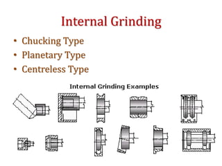 Internal Grinding
• Chucking Type
• Planetary Type
• Centreless Type
 