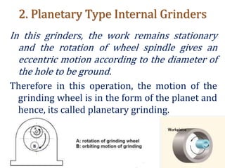 2. Planetary Type Internal Grinders
In this grinders, the work remains stationary
and the rotation of wheel spindle gives an
eccentric motion according to the diameter of
the hole to be ground.
Therefore in this operation, the motion of the
grinding wheel is in the form of the planet and
hence, its called planetary grinding.
 