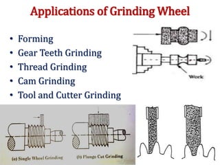 Applications of Grinding Wheel
• Forming
• Gear Teeth Grinding
• Thread Grinding
• Cam Grinding
• Tool and Cutter Grinding
 