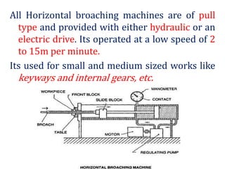 All Horizontal broaching machines are of pull
type and provided with either hydraulic or an
electric drive. Its operated at a low speed of 2
to 15m per minute.
Its used for small and medium sized works like
keyways and internal gears, etc.
 