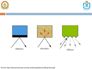 Source: https://www.primacoustic.com/wp-content/uploads/controlling-sound.jpg
 