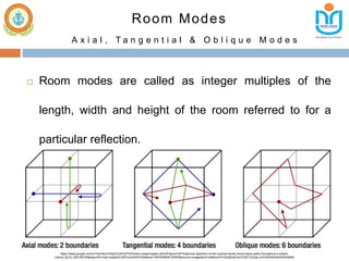  Room modes are called as integer multiples of the
length, width and height of the room referred to for a
particular reflection.
Room Modes
A x i a l , T a n g e n t i a l & O b l i q u e M o d e s
https://www.google.com/url?sa=i&url=https%3A%2F%2Fwww.researchgate.net%2Ffigure%2FGraphical-depiction-of-the-cyclical-modal-sound-wave-paths-throughout-a-simple-
cuboid_fig19_336128702&psig=AOvVaw1ezajQQCoRCUuh0nNYS3dl&ust=1597929606140000&source=images&cd=vfe&ved=0CAIQjRxqFwoTCMCYpOytp-sCFQAAAAAdAAAAABAN
 