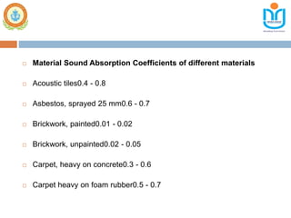  Material Sound Absorption Coefficients of different materials
 Acoustic tiles0.4 - 0.8
 Asbestos, sprayed 25 mm0.6 - 0.7
 Brickwork, painted0.01 - 0.02
 Brickwork, unpainted0.02 - 0.05
 Carpet, heavy on concrete0.3 - 0.6
 Carpet heavy on foam rubber0.5 - 0.7
 