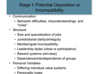 Stage I: Potential Opposition or Incompatibility Communication Semantic difficulties, misunderstandings, and “noise” Structure Size and specialization of jobs Jurisdictional clarity/ambiguity Member/goal incompatibility Leadership styles (close or participative) Reward systems (win-lose) Dependence/interdependence of groups Personal Variables Differing individual value systems Personality types 