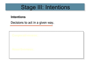 Stage III: Intentions Cooperativeness: Attempting to satisfy the other party’s concerns. Assertiveness: Attempting to satisfy one’s own concerns. Intentions Decisions to act in a given way. 
