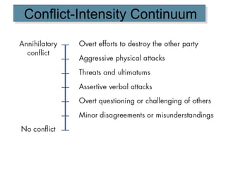 Conflict-Intensity Continuum 