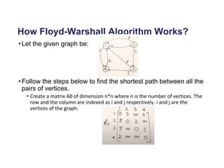 unit 4 of Unit 4 of design and analysis of algorithms | PDF