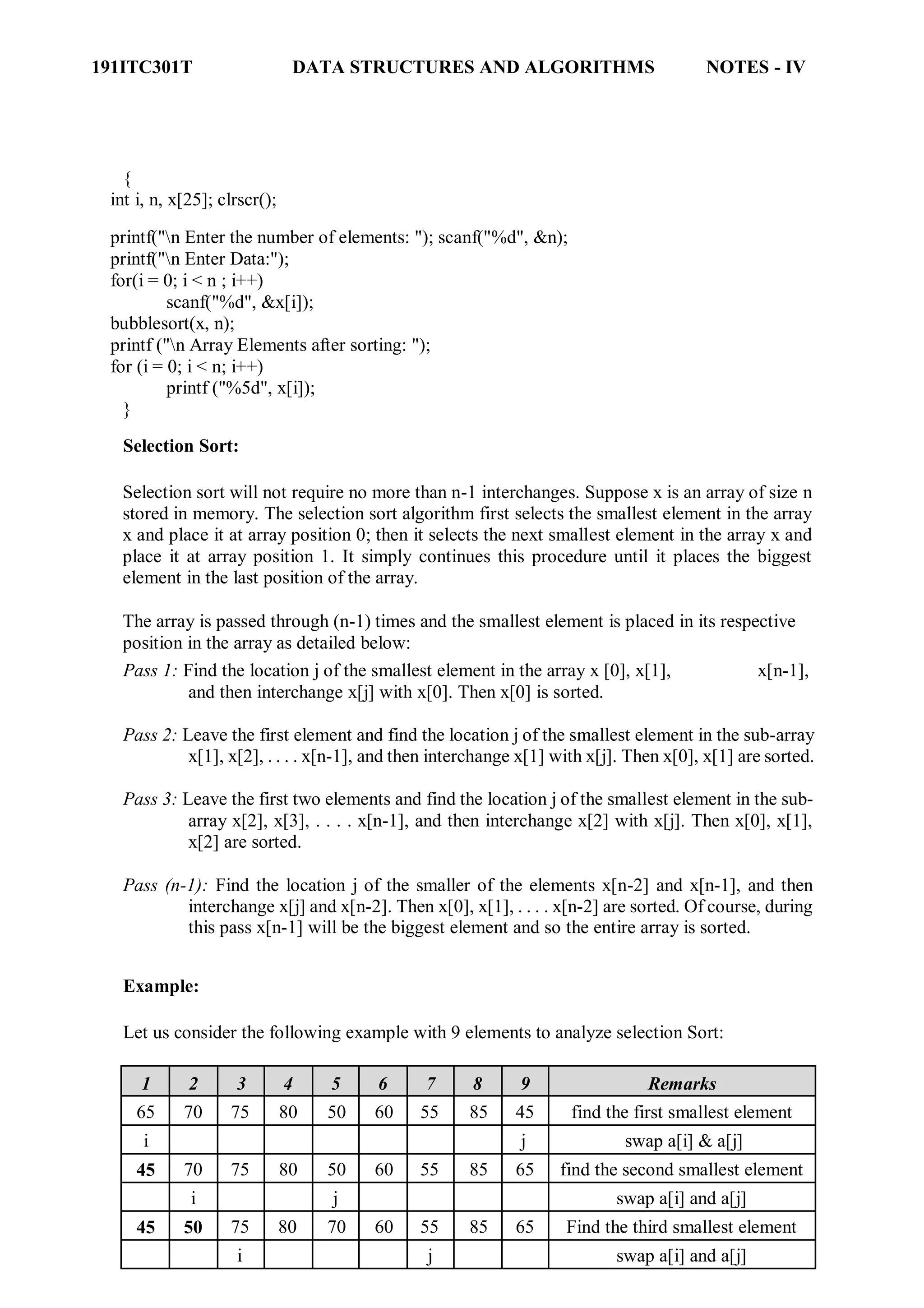 191ITC301T DATA STRUCTURES AND ALGORITHMS NOTES - IV
{
int i, n, x[25]; clrscr();
printf("n Enter the number of elements: "); scanf("%d", &n);
printf("n Enter Data:");
for(i = 0; i < n ; i++)
scanf("%d", &x[i]);
bubblesort(x, n);
printf ("n Array Elements after sorting: ");
for (i = 0; i < n; i++)
printf ("%5d", x[i]);
}
Selection Sort:
Selection sort will not require no more than n-1 interchanges. Suppose x is an array of size n
stored in memory. The selection sort algorithm first selects the smallest element in the array
x and place it at array position 0; then it selects the next smallest element in the array x and
place it at array position 1. It simply continues this procedure until it places the biggest
element in the last position of the array.
The array is passed through (n-1) times and the smallest element is placed in its respective
position in the array as detailed below:
Pass 1: Find the location j of the smallest element in the array x [0], x[1], x[n-1],
and then interchange x[j] with x[0]. Then x[0] is sorted.
Pass 2: Leave the first element and find the location j of the smallest element in the sub-array
x[1], x[2], . . . . x[n-1], and then interchange x[1] with x[j]. Then x[0], x[1] are sorted.
Pass 3: Leave the first two elements and find the location j of the smallest element in the sub-
array x[2], x[3], . . . . x[n-1], and then interchange x[2] with x[j]. Then x[0], x[1],
x[2] are sorted.
Pass (n-1): Find the location j of the smaller of the elements x[n-2] and x[n-1], and then
interchange x[j] and x[n-2]. Then x[0], x[1], . . . . x[n-2] are sorted. Of course, during
this pass x[n-1] will be the biggest element and so the entire array is sorted.
Example:
Let us consider the following example with 9 elements to analyze selection Sort:
1 2 3 4 5 6 7 8 9 Remarks
65 70 75 80 50 60 55 85 45 find the first smallest element
i j swap a[i] & a[j]
45 70 75 80 50 60 55 85 65 find the second smallest element
i j swap a[i] and a[j]
45 50 75 80 70 60 55 85 65 Find the third smallest element
i j swap a[i] and a[j]
 