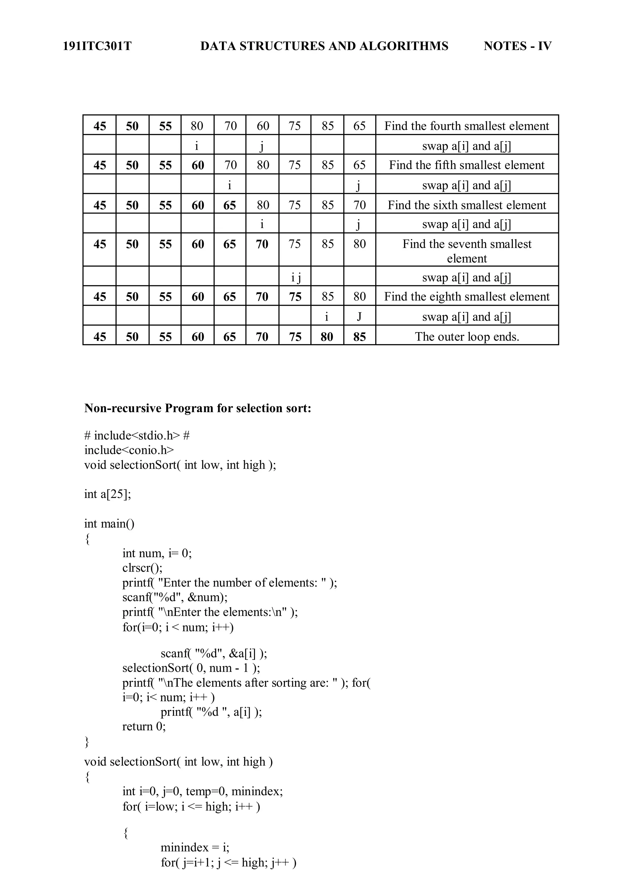 191ITC301T DATA STRUCTURES AND ALGORITHMS NOTES - IV
45 50 55 80 70 60 75 85 65 Find the fourth smallest element
i j swap a[i] and a[j]
45 50 55 60 70 80 75 85 65 Find the fifth smallest element
i j swap a[i] and a[j]
45 50 55 60 65 80 75 85 70 Find the sixth smallest element
i j swap a[i] and a[j]
45 50 55 60 65 70 75 85 80 Find the seventh smallest
element
i j swap a[i] and a[j]
45 50 55 60 65 70 75 85 80 Find the eighth smallest element
i J swap a[i] and a[j]
45 50 55 60 65 70 75 80 85 The outer loop ends.
Non-recursive Program for selection sort:
# include<stdio.h> #
include<conio.h>
void selectionSort( int low, int high );
int a[25];
int main()
{
int num, i= 0;
clrscr();
printf( "Enter the number of elements: " );
scanf("%d", &num);
printf( "nEnter the elements:n" );
for(i=0; i < num; i++)
scanf( "%d", &a[i] );
selectionSort( 0, num - 1 );
printf( "nThe elements after sorting are: " ); for(
i=0; i< num; i++ )
printf( "%d ", a[i] );
return 0;
}
void selectionSort( int low, int high )
{
int i=0, j=0, temp=0, minindex;
for( i=low; i <= high; i++ )
{
minindex = i;
for( j=i+1; j <= high; j++ )
 