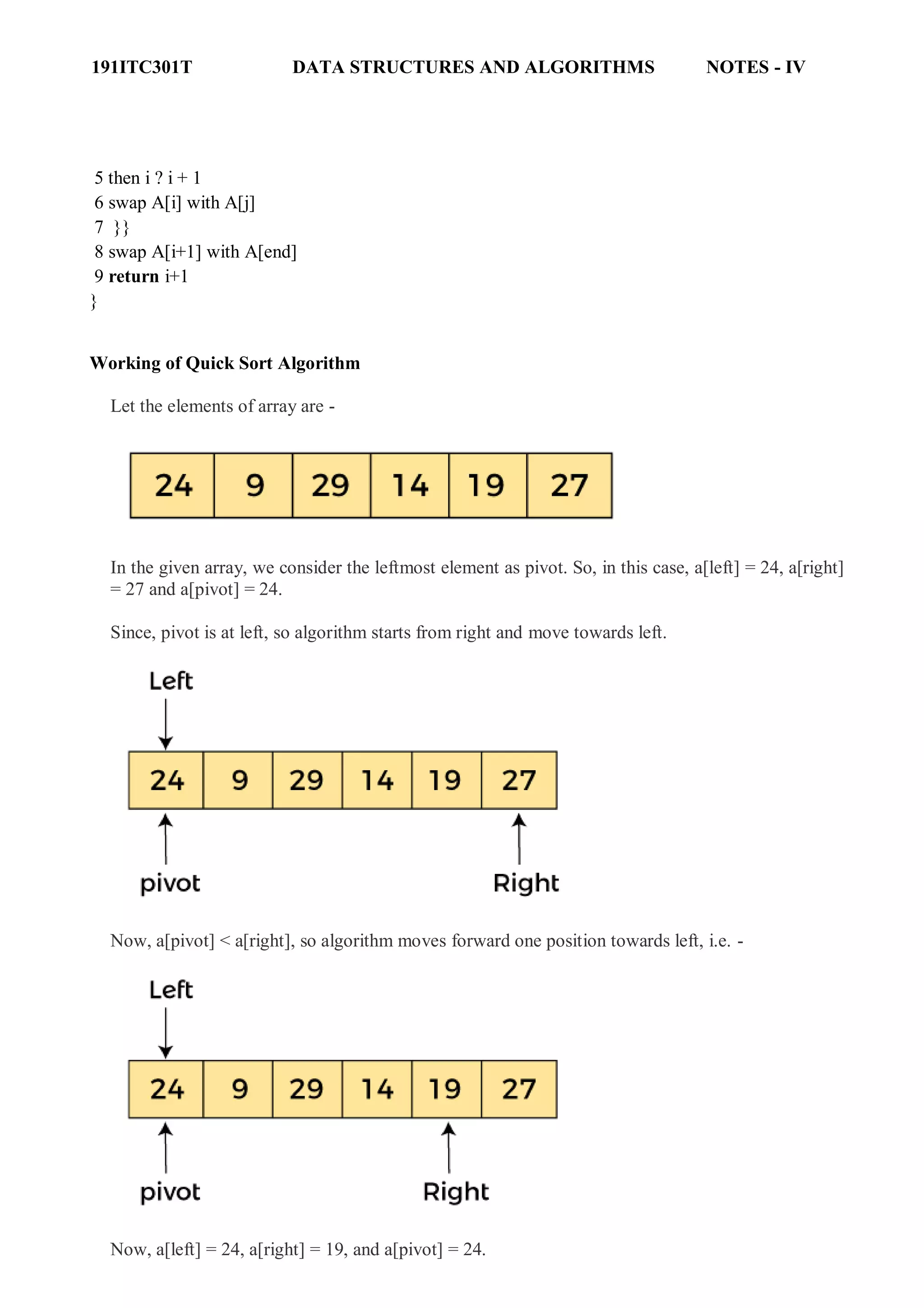 191ITC301T DATA STRUCTURES AND ALGORITHMS NOTES - IV
5 then i ? i + 1
6 swap A[i] with A[j]
7 }}
8 swap A[i+1] with A[end]
9 return i+1
}
Working of Quick Sort Algorithm
Let the elements of array are -
In the given array, we consider the leftmost element as pivot. So, in this case, a[left] = 24, a[right]
= 27 and a[pivot] = 24.
Since, pivot is at left, so algorithm starts from right and move towards left.
Now, a[pivot] < a[right], so algorithm moves forward one position towards left, i.e. -
Now, a[left] = 24, a[right] = 19, and a[pivot] = 24.
 