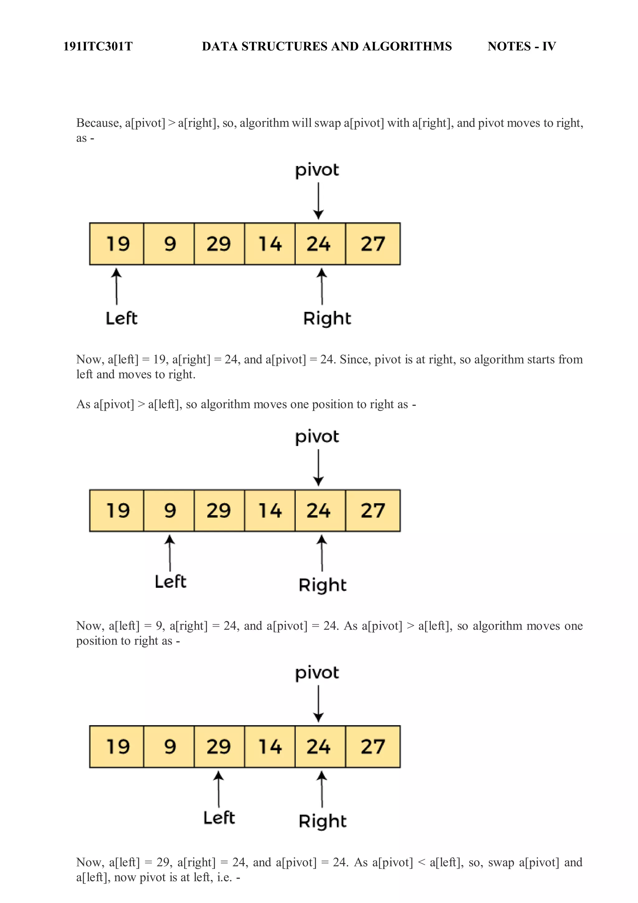 191ITC301T DATA STRUCTURES AND ALGORITHMS NOTES - IV
Because, a[pivot] > a[right], so, algorithm will swap a[pivot] with a[right], and pivot moves to right,
as -
Now, a[left] = 19, a[right] = 24, and a[pivot] = 24. Since, pivot is at right, so algorithm starts from
left and moves to right.
As a[pivot] > a[left], so algorithm moves one position to right as -
Now, a[left] = 9, a[right] = 24, and a[pivot] = 24. As a[pivot] > a[left], so algorithm moves one
position to right as -
Now, a[left] = 29, a[right] = 24, and a[pivot] = 24. As a[pivot] < a[left], so, swap a[pivot] and
a[left], now pivot is at left, i.e. -
 