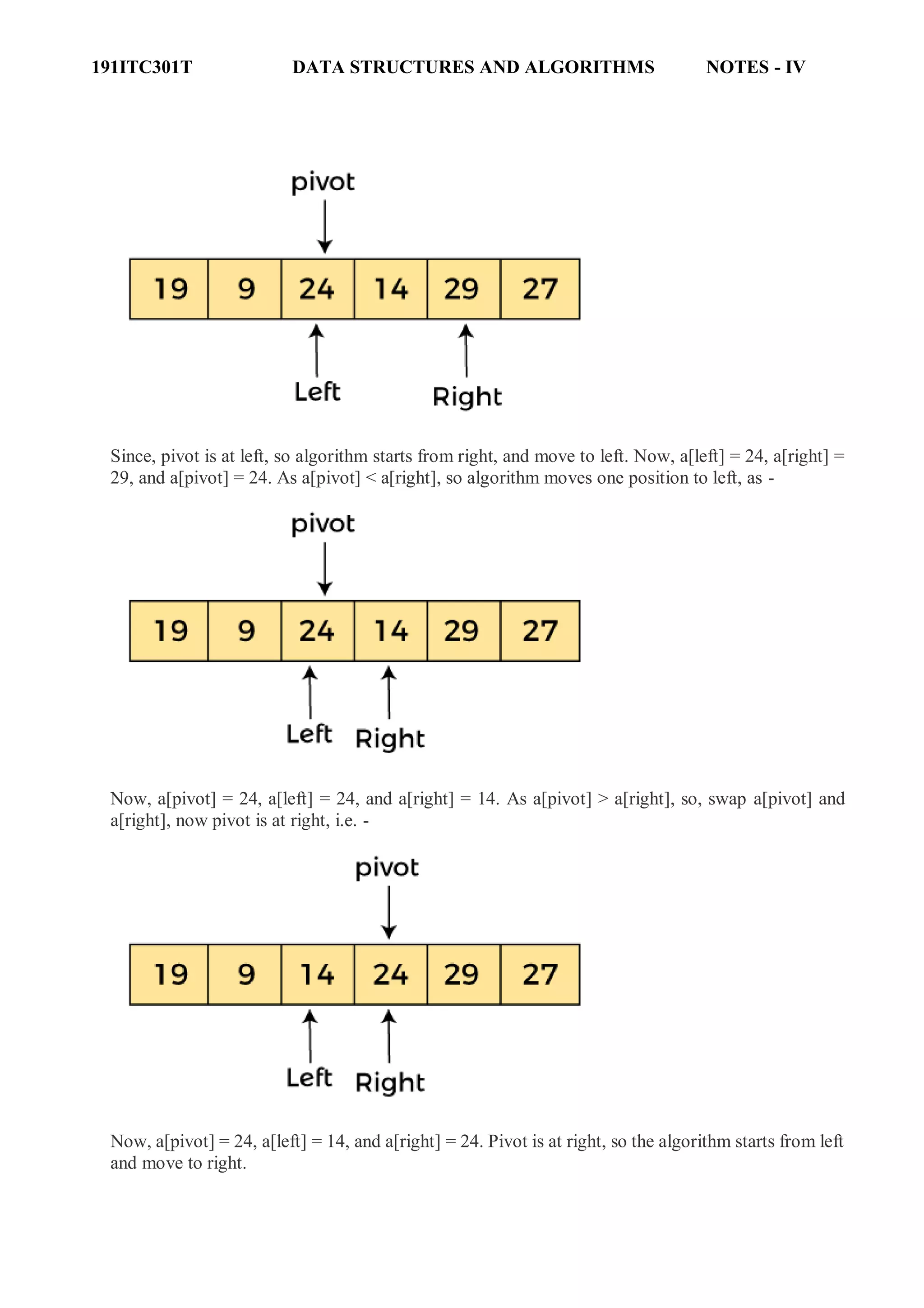 191ITC301T DATA STRUCTURES AND ALGORITHMS NOTES - IV
Since, pivot is at left, so algorithm starts from right, and move to left. Now, a[left] = 24, a[right] =
29, and a[pivot] = 24. As a[pivot] < a[right], so algorithm moves one position to left, as -
Now, a[pivot] = 24, a[left] = 24, and a[right] = 14. As a[pivot] > a[right], so, swap a[pivot] and
a[right], now pivot is at right, i.e. -
Now, a[pivot] = 24, a[left] = 14, and a[right] = 24. Pivot is at right, so the algorithm starts from left
and move to right.
 