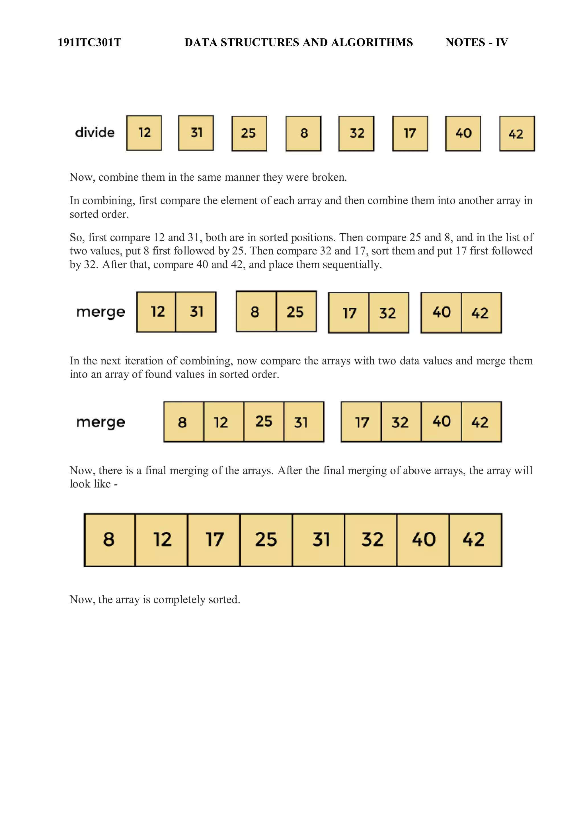 191ITC301T DATA STRUCTURES AND ALGORITHMS NOTES - IV
Now, combine them in the same manner they were broken.
In combining, first compare the element of each array and then combine them into another array in
sorted order.
So, first compare 12 and 31, both are in sorted positions. Then compare 25 and 8, and in the list of
two values, put 8 first followed by 25. Then compare 32 and 17, sort them and put 17 first followed
by 32. After that, compare 40 and 42, and place them sequentially.
In the next iteration of combining, now compare the arrays with two data values and merge them
into an array of found values in sorted order.
Now, there is a final merging of the arrays. After the final merging of above arrays, the array will
look like -
Now, the array is completely sorted.
 