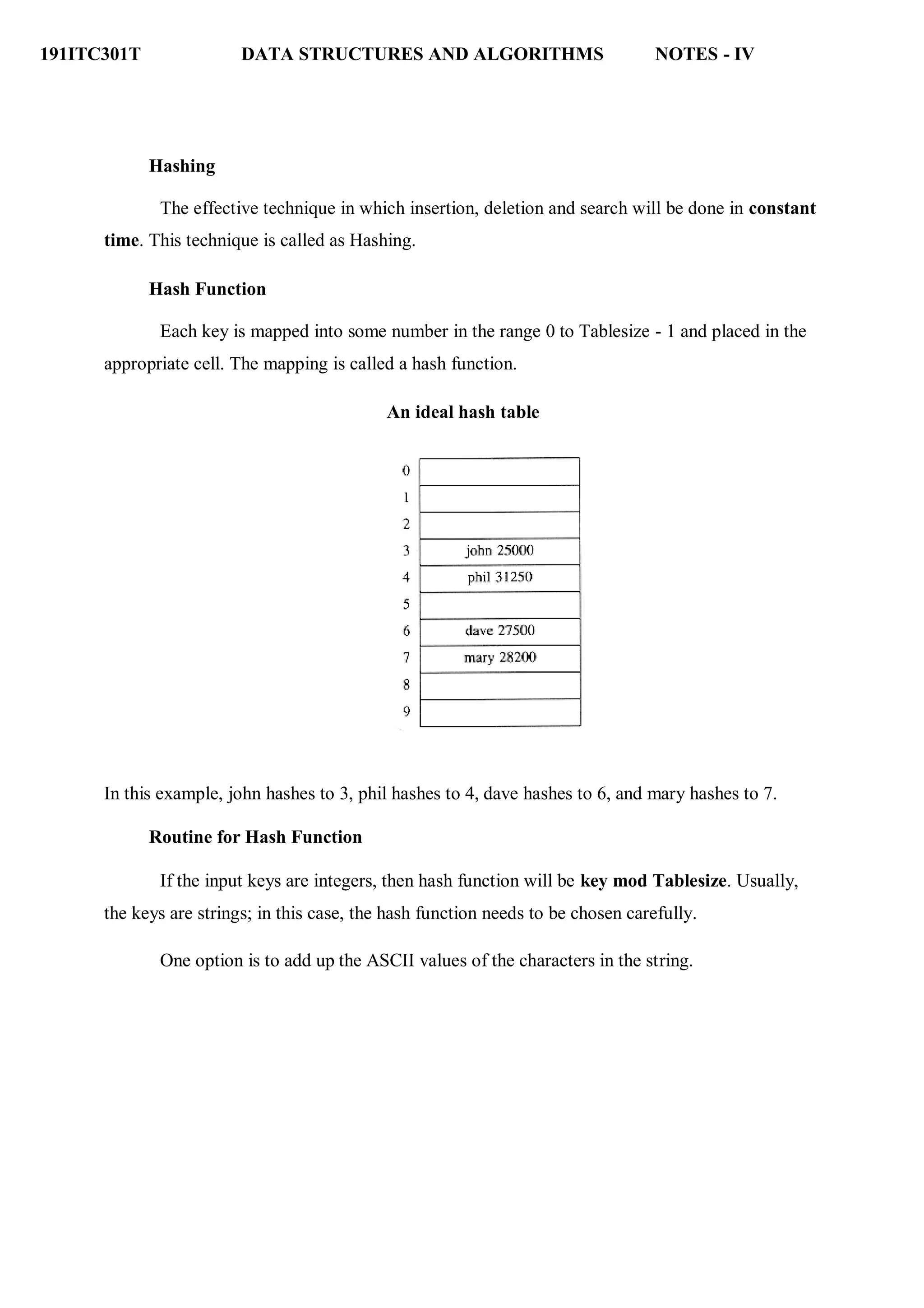 191ITC301T DATA STRUCTURES AND ALGORITHMS NOTES - IV
Hashing
The effective technique in which insertion, deletion and search will be done in constant
time. This technique is called as Hashing.
Hash Function
Each key is mapped into some number in the range 0 to Tablesize - 1 and placed in the
appropriate cell. The mapping is called a hash function.
An ideal hash table
In this example, john hashes to 3, phil hashes to 4, dave hashes to 6, and mary hashes to 7.
Routine for Hash Function
If the input keys are integers, then hash function will be key mod Tablesize. Usually,
the keys are strings; in this case, the hash function needs to be chosen carefully.
One option is to add up the ASCII values of the characters in the string.
 