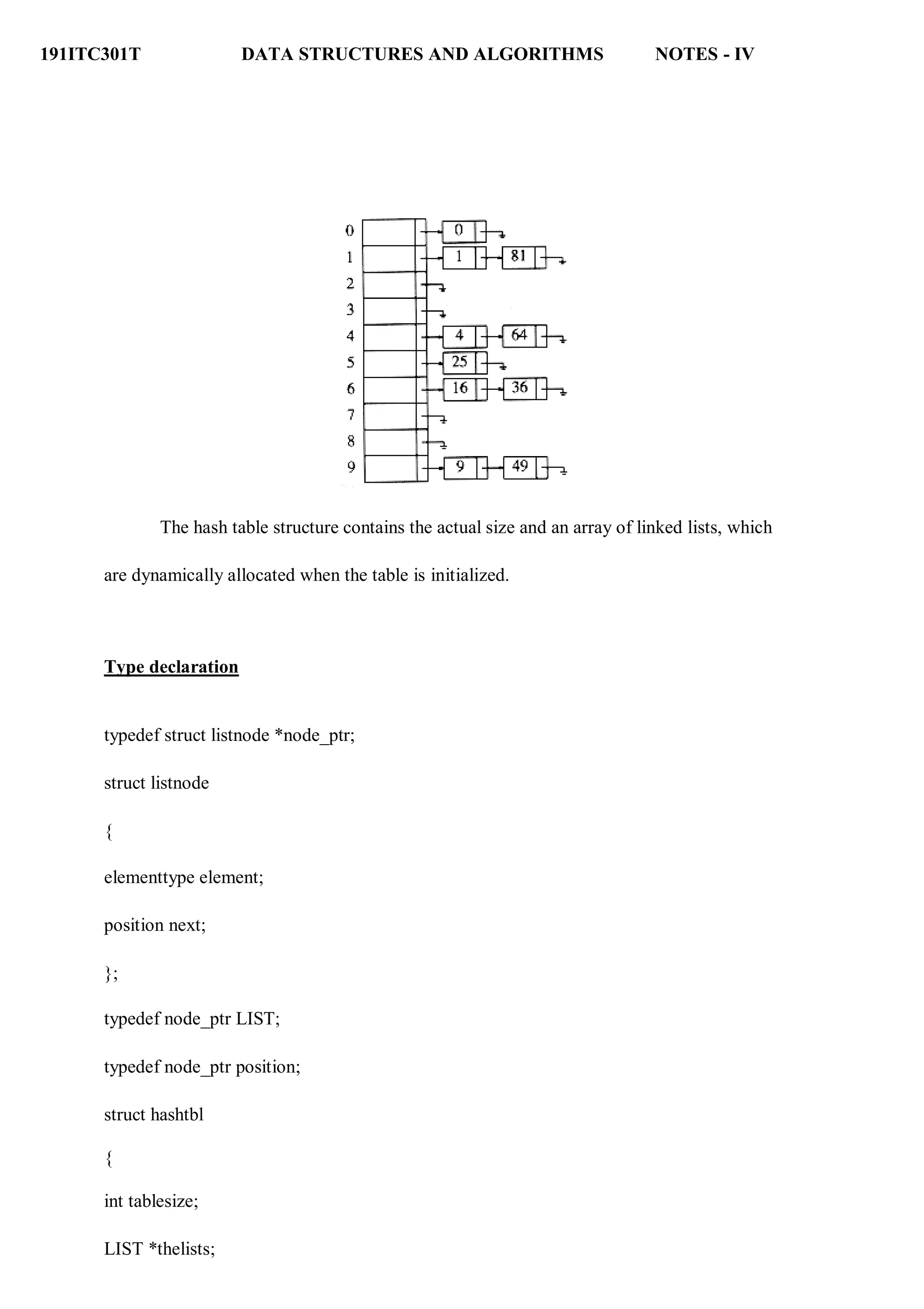 191ITC301T DATA STRUCTURES AND ALGORITHMS NOTES - IV
The hash table structure contains the actual size and an array of linked lists, which
are dynamically allocated when the table is initialized.
Type declaration
typedef struct listnode *node_ptr;
struct listnode
{
elementtype element;
position next;
};
typedef node_ptr LIST;
typedef node_ptr position;
struct hashtbl
{
int tablesize;
LIST *thelists;
 