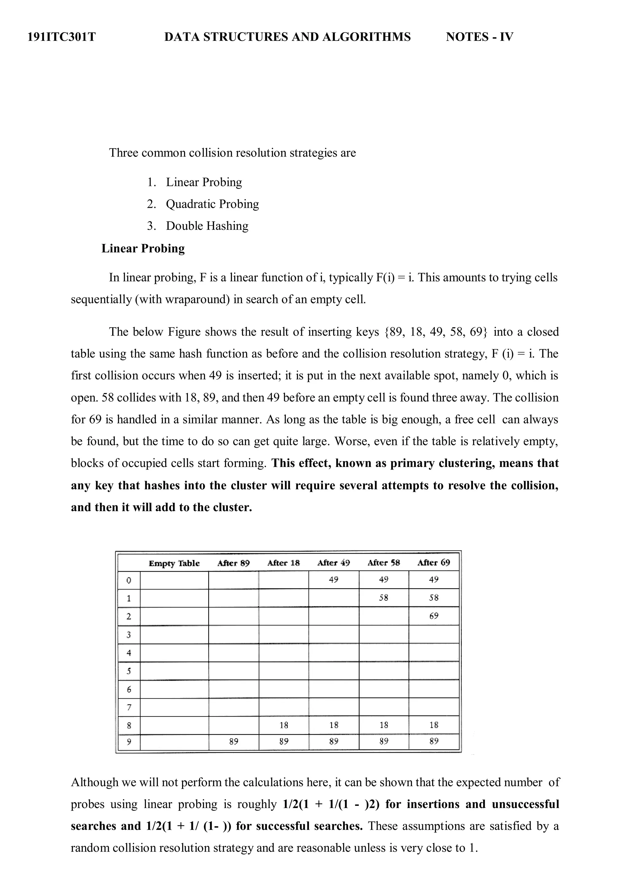 191ITC301T DATA STRUCTURES AND ALGORITHMS NOTES - IV
Three common collision resolution strategies are
1. Linear Probing
2. Quadratic Probing
3. Double Hashing
Linear Probing
In linear probing, F is a linear function of i, typically F(i) = i. This amounts to trying cells
sequentially (with wraparound) in search of an empty cell.
The below Figure shows the result of inserting keys {89, 18, 49, 58, 69} into a closed
table using the same hash function as before and the collision resolution strategy, F (i) = i. The
first collision occurs when 49 is inserted; it is put in the next available spot, namely 0, which is
open. 58 collides with 18, 89, and then 49 before an empty cell is found three away. The collision
for 69 is handled in a similar manner. As long as the table is big enough, a free cell can always
be found, but the time to do so can get quite large. Worse, even if the table is relatively empty,
blocks of occupied cells start forming. This effect, known as primary clustering, means that
any key that hashes into the cluster will require several attempts to resolve the collision,
and then it will add to the cluster.
Although we will not perform the calculations here, it can be shown that the expected number of
probes using linear probing is roughly 1/2(1 + 1/(1 - )2) for insertions and unsuccessful
searches and 1/2(1 + 1/ (1- )) for successful searches. These assumptions are satisfied by a
random collision resolution strategy and are reasonable unless is very close to 1.
 