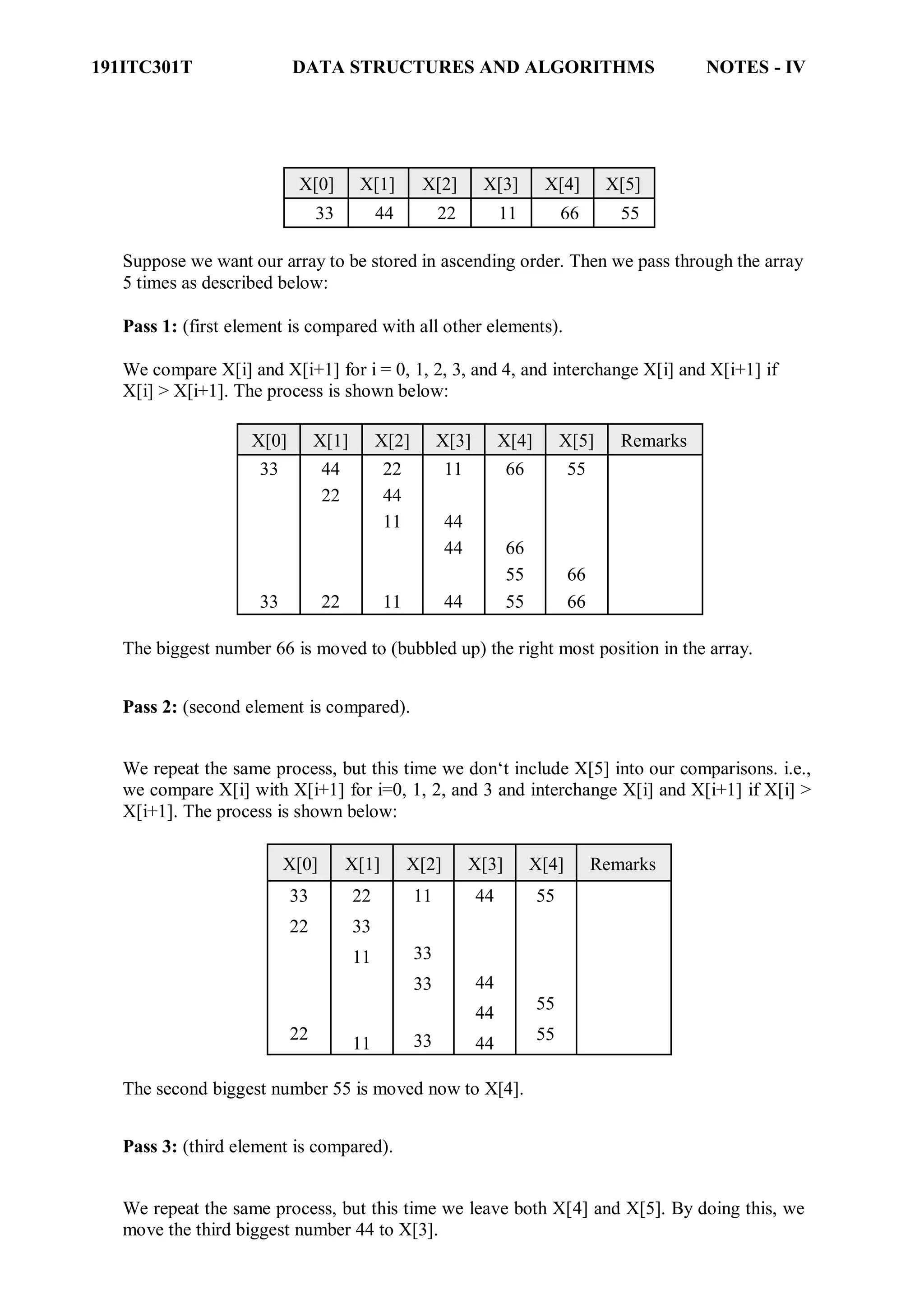 191ITC301T DATA STRUCTURES AND ALGORITHMS NOTES - IV
X[0] X[1] X[2] X[3] X[4] X[5]
33 44 22 11 66 55
Suppose we want our array to be stored in ascending order. Then we pass through the array
5 times as described below:
Pass 1: (first element is compared with all other elements).
We compare X[i] and X[i+1] for i = 0, 1, 2, 3, and 4, and interchange X[i] and X[i+1] if
X[i] > X[i+1]. The process is shown below:
X[0] X[1] X[2] X[3] X[4] X[5] Remarks
33 44 22 11 66 55
22 44
11 44
44 66
55 66
33 22 11 44 55 66
The biggest number 66 is moved to (bubbled up) the right most position in the array.
Pass 2: (second element is compared).
We repeat the same process, but this time we don‘t include X[5] into our comparisons. i.e.,
we compare X[i] with X[i+1] for i=0, 1, 2, and 3 and interchange X[i] and X[i+1] if X[i] >
X[i+1]. The process is shown below:
X[0] X[1] X[2] X[3] X[4] Remarks
33
22
22
22
33
11
11
11
33
33
33
44
44
44
44
55
55
55
The second biggest number 55 is moved now to X[4].
Pass 3: (third element is compared).
We repeat the same process, but this time we leave both X[4] and X[5]. By doing this, we
move the third biggest number 44 to X[3].
 