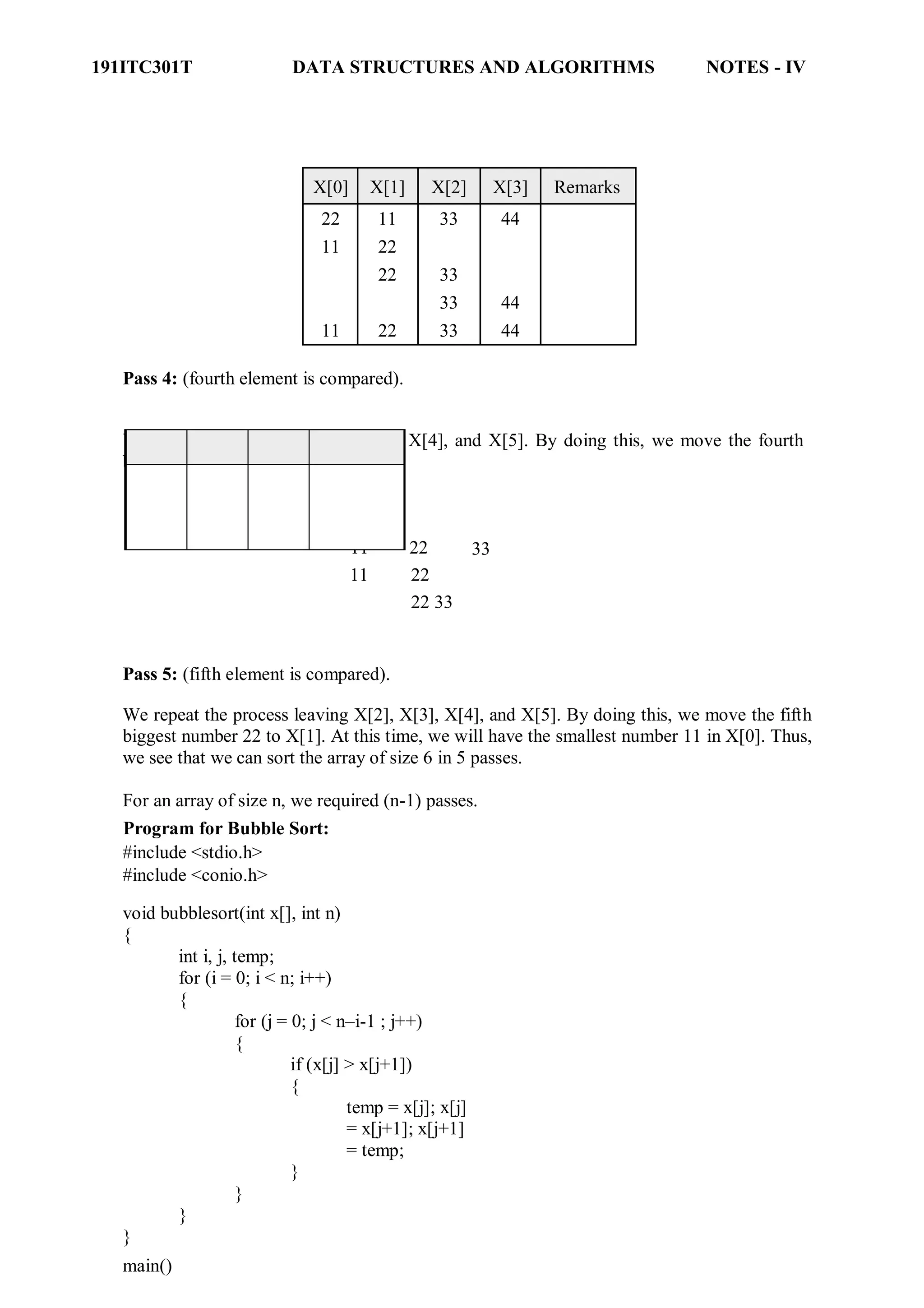 191ITC301T DATA STRUCTURES AND ALGORITHMS NOTES - IV
X[0] X[1] X[2] X[3] Remarks
22 11 33 44
11 22
22 33
33 44
11 22 33 44
Pass 4: (fourth element is compared).
We repeat the process leaving X[3], X[4], and X[5]. By doing this, we move the fourth
biggest number 33 to X[2].
11 22 33
11 22
22 33
Pass 5: (fifth element is compared).
We repeat the process leaving X[2], X[3], X[4], and X[5]. By doing this, we move the fifth
biggest number 22 to X[1]. At this time, we will have the smallest number 11 in X[0]. Thus,
we see that we can sort the array of size 6 in 5 passes.
For an array of size n, we required (n-1) passes.
Program for Bubble Sort:
#include <stdio.h>
#include <conio.h>
void bubblesort(int x[], int n)
{
int i, j, temp;
for (i = 0; i < n; i++)
{
for (j = 0; j < n–i-1 ; j++)
{
if (x[j] > x[j+1])
{
temp = x[j]; x[j]
= x[j+1]; x[j+1]
= temp;
}
}
}
}
main()
 