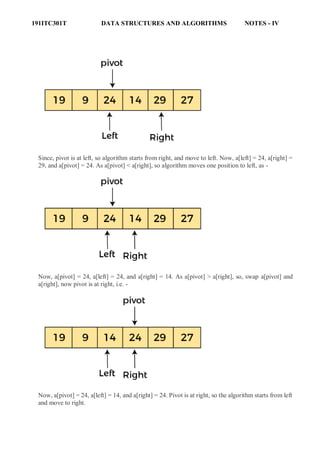 Pivot Point In Algorithm UNIT IV -Data Structures.pdf