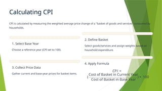 UNIT IV-Inflation-Causes-Effects-and-Measurement.pptx