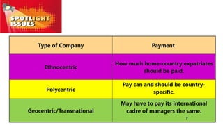 Compensation Geographical Differences International Compensation Management.pptx
