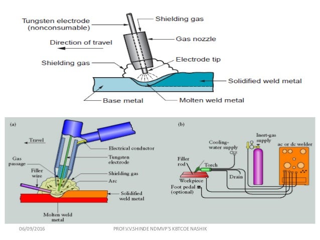 Metal Joining Processes metal-joining-processes