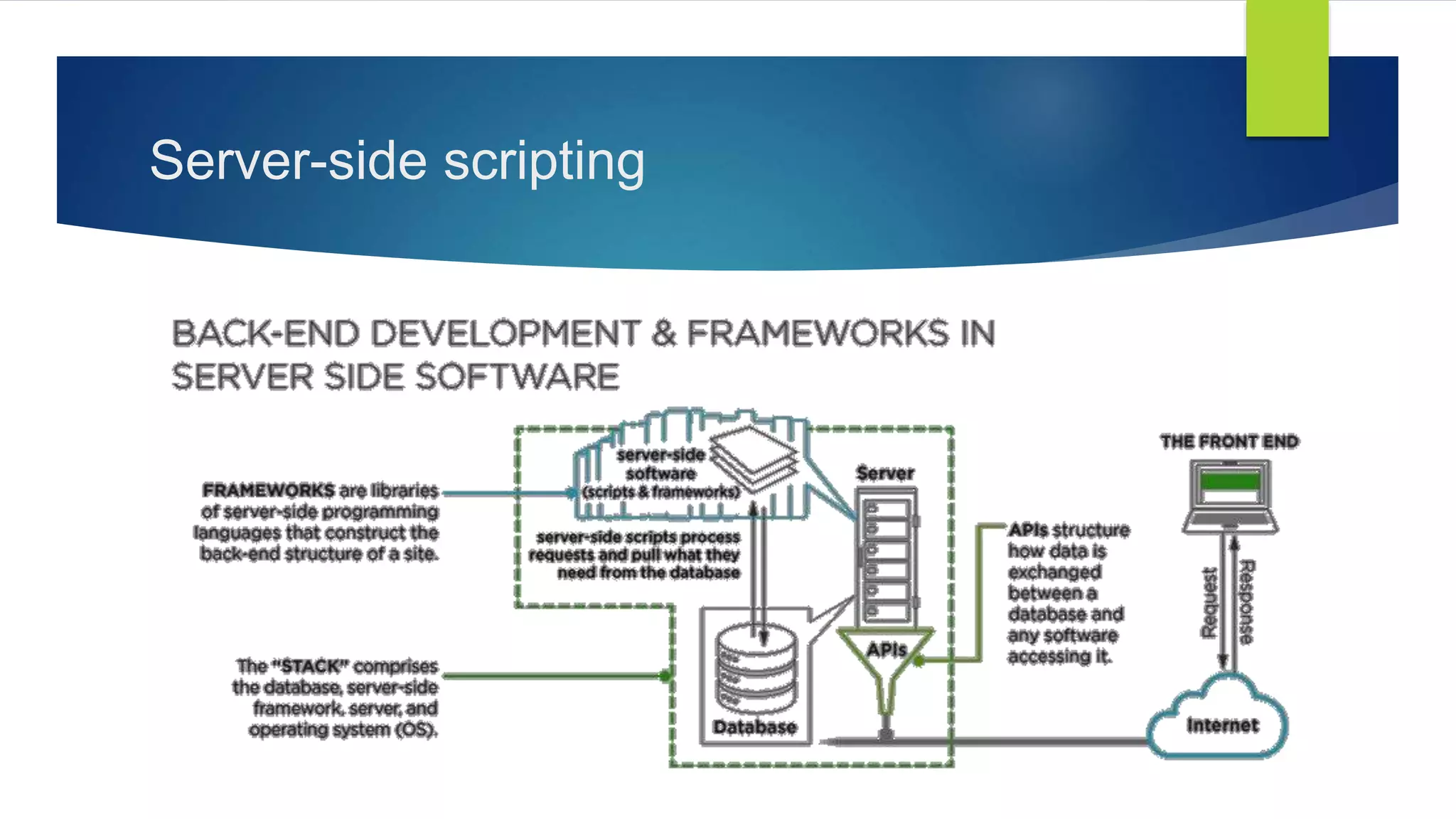 Server-side scripting
 