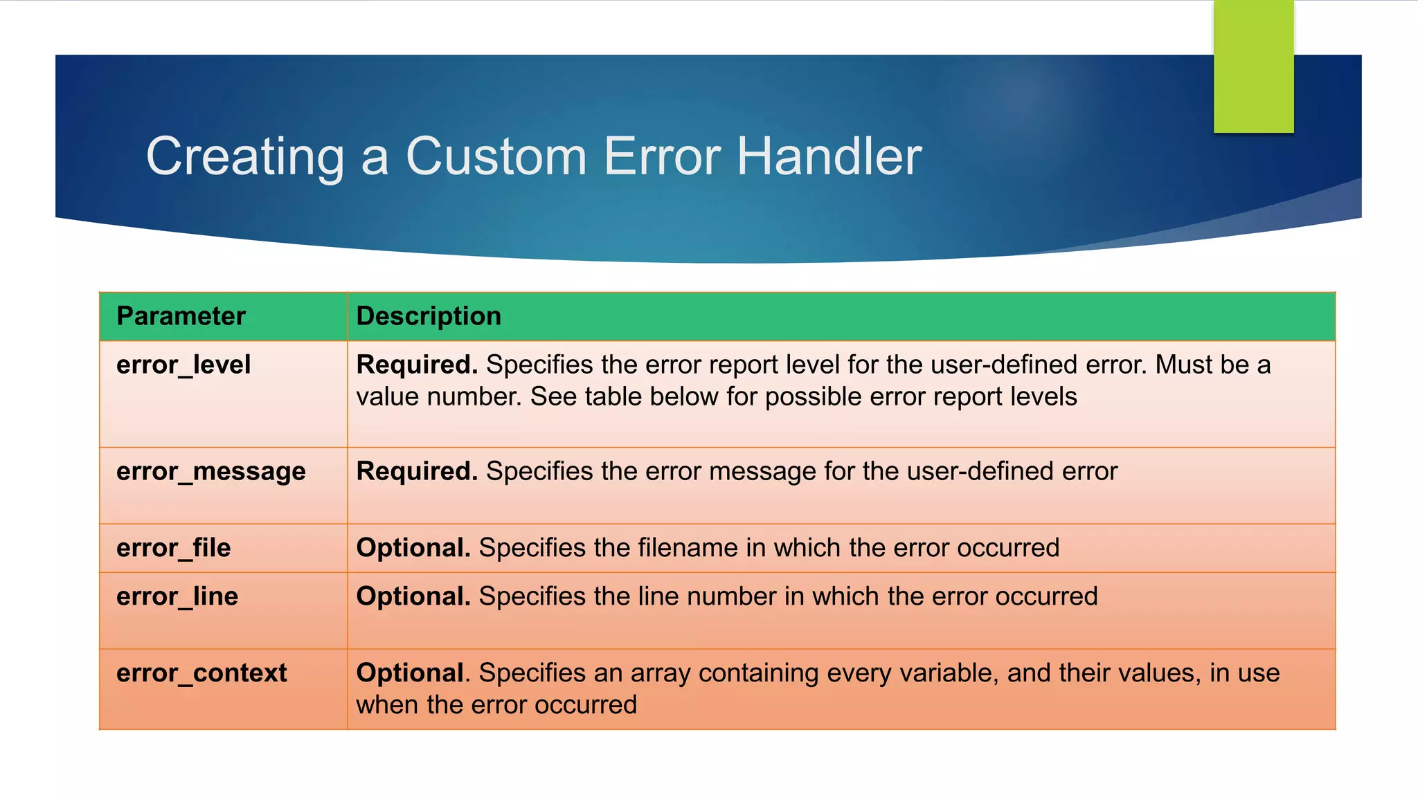 Creating a Custom Error Handler
Parameter Description
error_level Required. Specifies the error report level for the user-defined error. Must be a
value number. See table below for possible error report levels
error_message Required. Specifies the error message for the user-defined error
error_file Optional. Specifies the filename in which the error occurred
error_line Optional. Specifies the line number in which the error occurred
error_context Optional. Specifies an array containing every variable, and their values, in use
when the error occurred
 