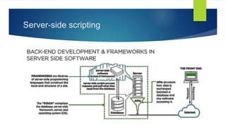 Server-side scripting
 