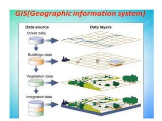 Role of GIS and remote sensing in Disaster Management | PPTX