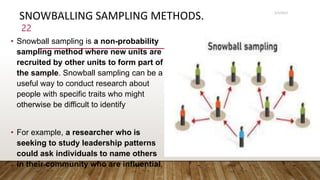Unit IV- Sampling.pptx