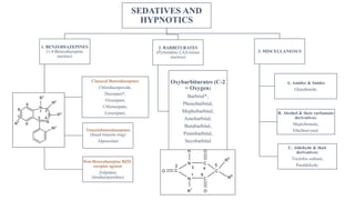 UNIT IV- Drugs acting on Central Nervous System Sedative Hypnotics ...