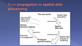 TYBSC IT PGIS Unit IV  Spacial Data Analysis