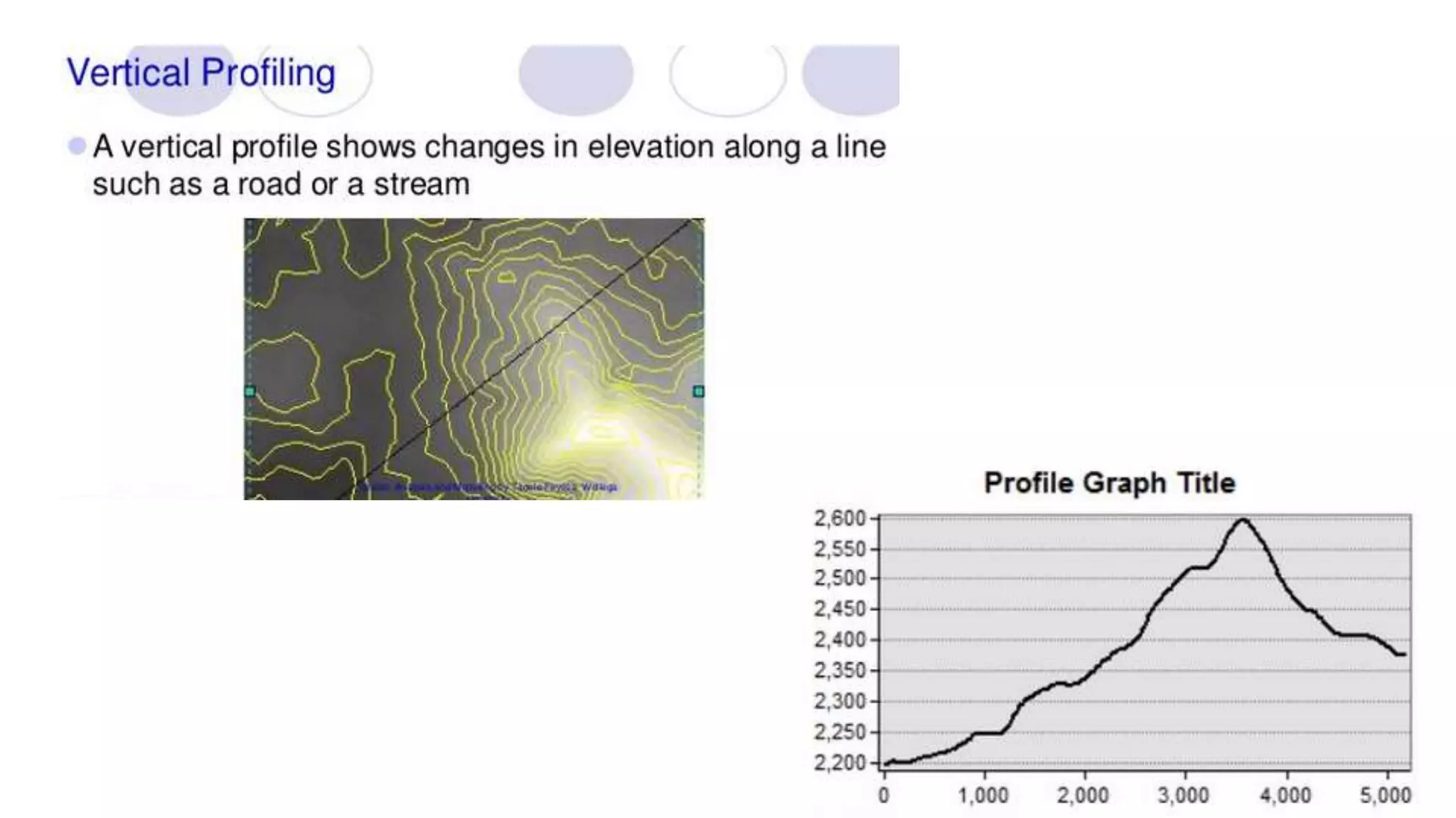 Geo-spatial Analysis and Modelling