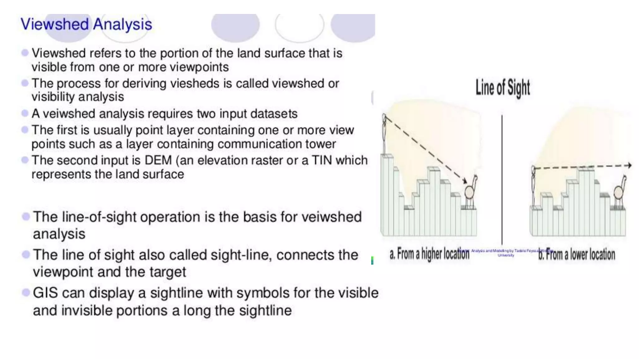 Geo-spatial Analysis and Modelling