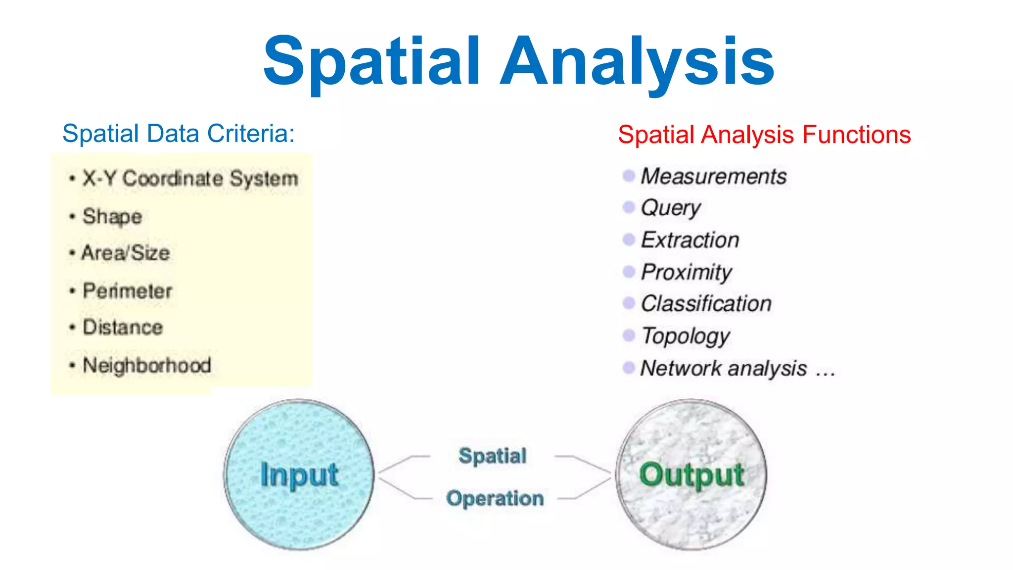 Spatial Data Criteria: Spatial Analysis Functions
Spatial Analysis
 