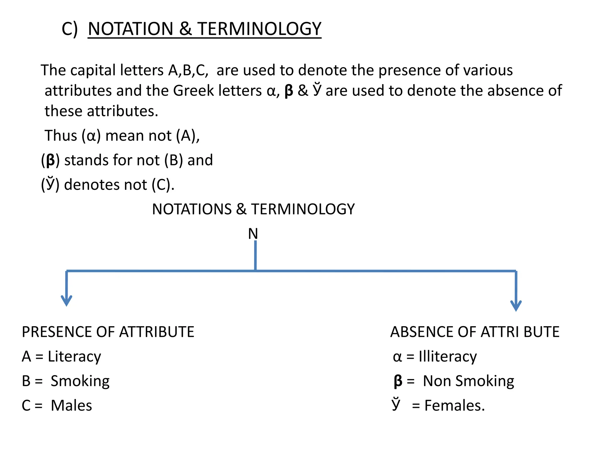 UNIT IV - Theory and association of attributes.pptx