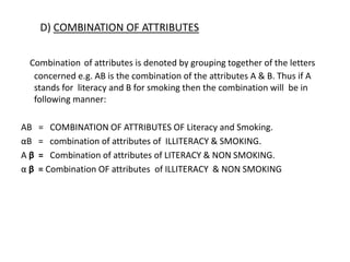 UNIT IV - Theory and association of attributes.pptx
