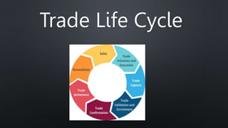 Trade Life Cycle
 