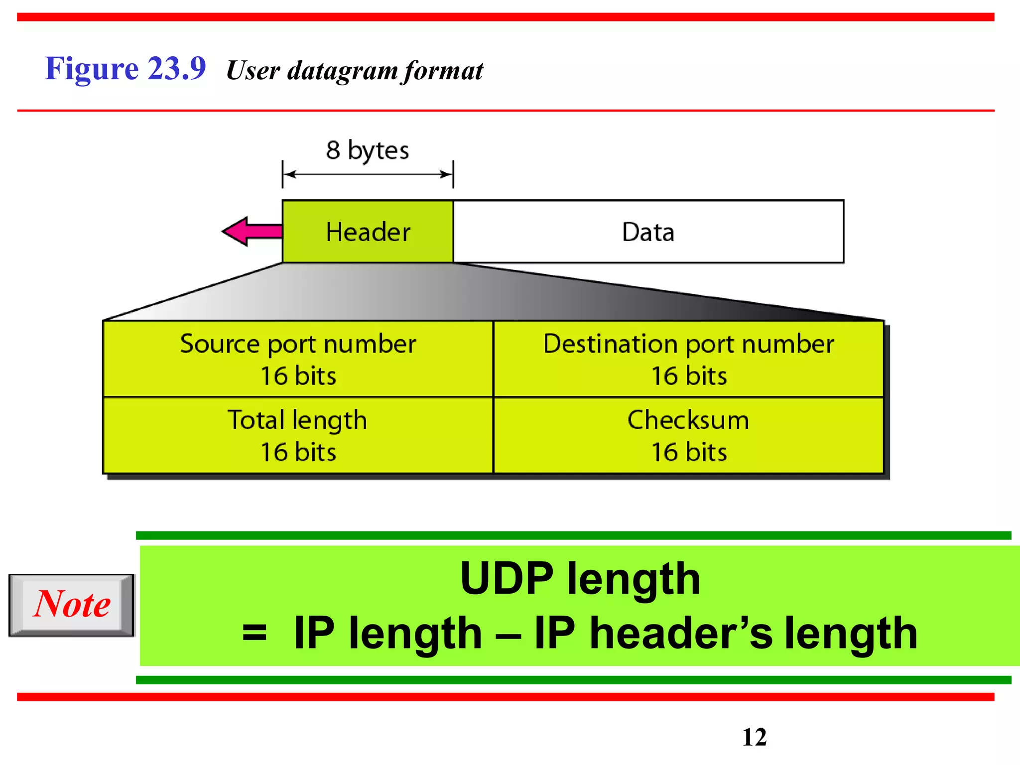 Figure 23.9 User datagram format
UDP length
= IP length – IP header’s length
Note
12
 