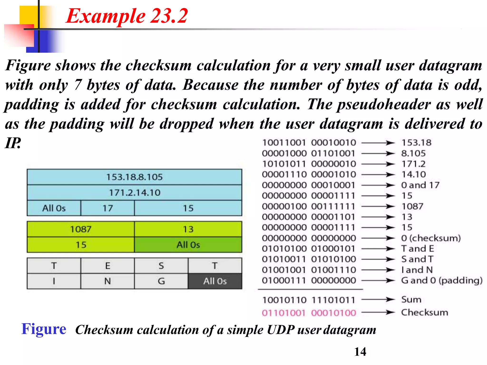 Figure shows the checksum calculation for a very small user datagram
with only 7 bytes of data. Because the number of bytes of data is odd,
padding is added for checksum calculation. The pseudoheader as well
as the padding will be dropped when the user datagram is delivered to
IP.
Example 23.2
Figure Checksum calculation of a simple UDP userdatagram
14
 