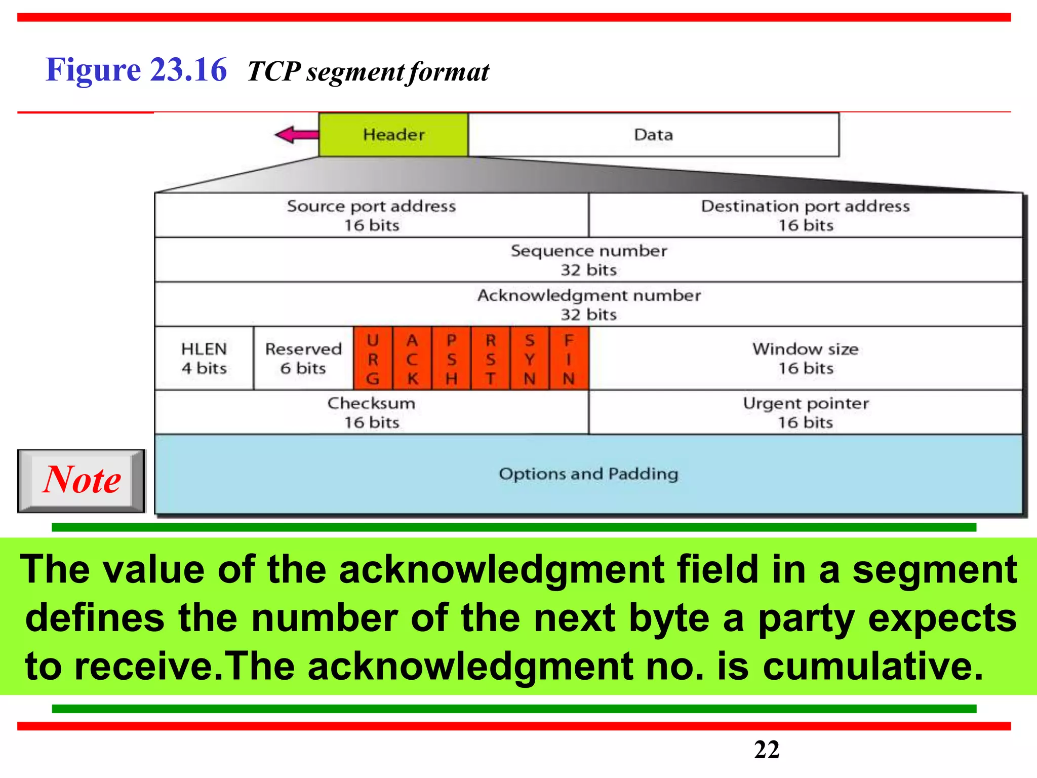 Figure 23.16 TCP segment format
Note
The value of the acknowledgment field in a segment
defines the number of the next byte a party expects
to receive.The acknowledgment no. is cumulative.
22
 