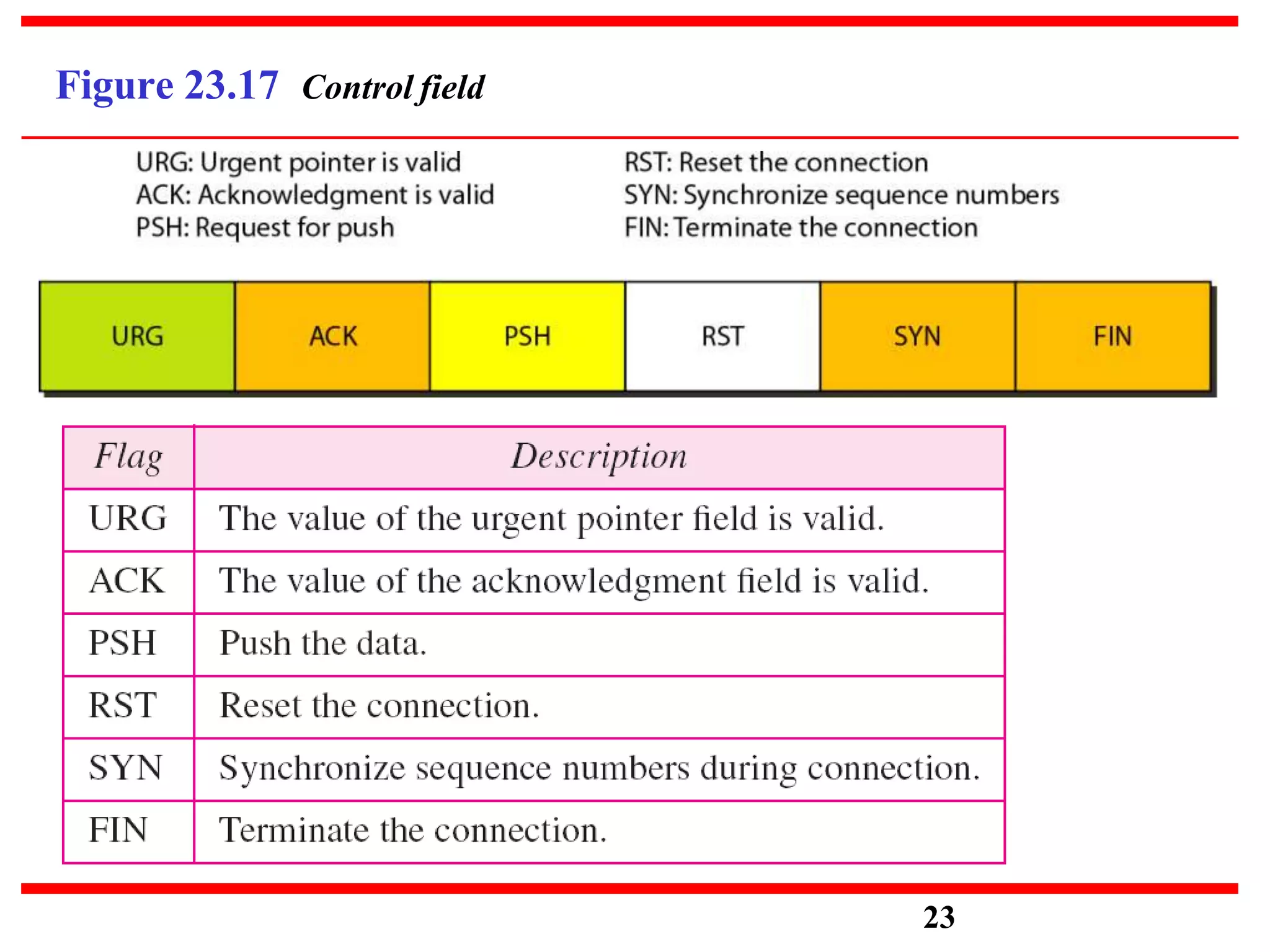 Figure 23.17 Control field
23
 