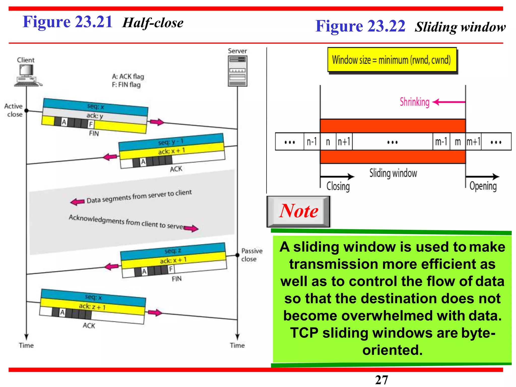Figure 23.21 Half-close Figure 23.22 Sliding window
27
Note
A sliding window is used to make
transmission more efficient as
well as to control the flow of data
so that the destination does not
become overwhelmed with data.
TCP sliding windows are byte-
oriented.
 