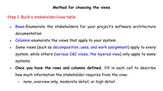 Method for choosing the views
Step 1: Build a stakeholder/view table
● Rows-Enumerate the stakeholders for your project’s software architecture
documentation
● Columns-enumerate the views that apply to your system.
● Some views (such as decomposition, uses, and work assignment) apply to every
system, while others (various C&C views, the layered view) only apply to some
systems
● Once you have the rows and columns defined, fill in each cell to describe
how much information the stakeholder requires from the view:
○ none, overview only, moderate detail, or high detail.
 