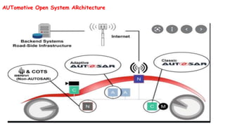 AUTomotive Open System ARchitecture
 