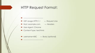 Comprehensive Introduction to Web Development Using Python and Flask ...
