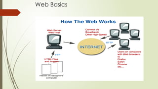 Comprehensive Introduction to Web Development Using Python and Flask ...