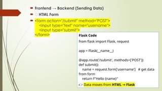 Comprehensive Introduction to Web Development Using Python and Flask ...
